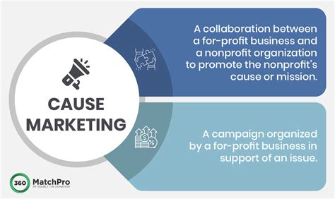 disadvantages of cause marketing|What is Cause Marketing: Building Brands with Purpose .